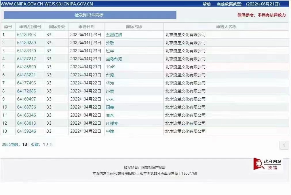 2022年了！这家公司竟申请了1949、国旗、辽宁号、山东号商标？