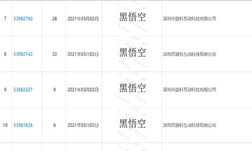 《黑神话：悟空》震撼来袭，商标布局值得学习！