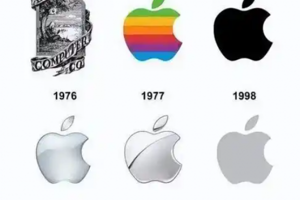 咬一口的苹果，如何咬出 3 万亿商业帝国？解密商标战略的底层逻辑